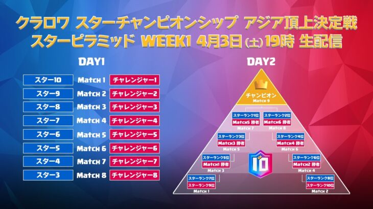 【クラロワ スターチャンピオンシップ】アジア頂上決定戦 スターピラミッド Week1 チャレンジ