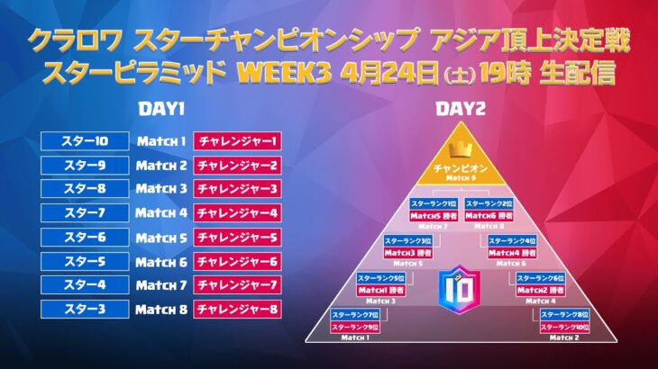 【クラロワ スターチャンピオンシップ】アジア頂上決定戦 スターピラミッド Week3 チャレンジ