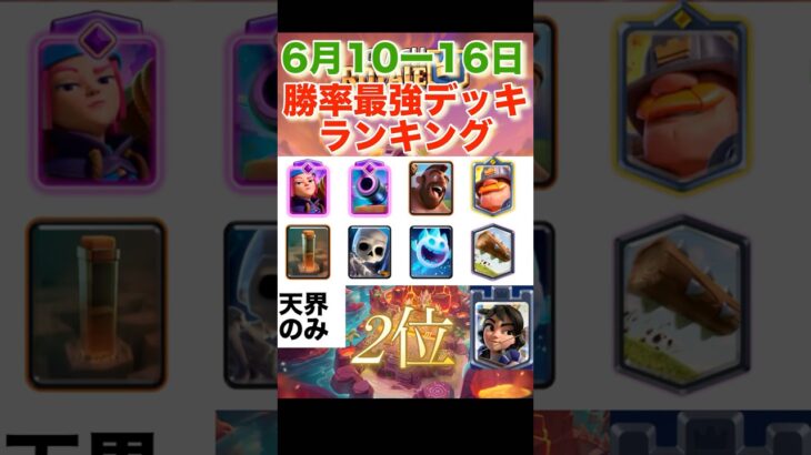 【クラロワ】最強デッキランキング　【2025年6月】